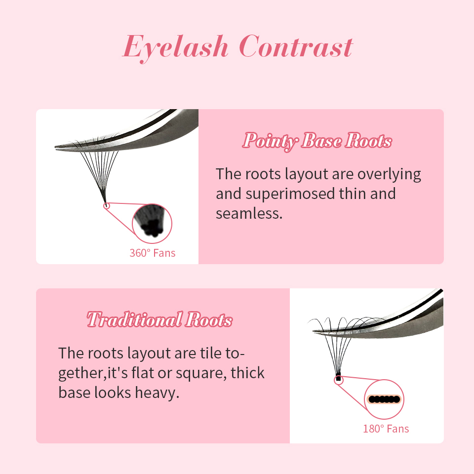 RUJADE Thin Pointy Base Premad - Eyelash Extension Review review and price